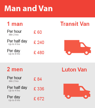 Amazing Prices on Man and Van Services in Westminster